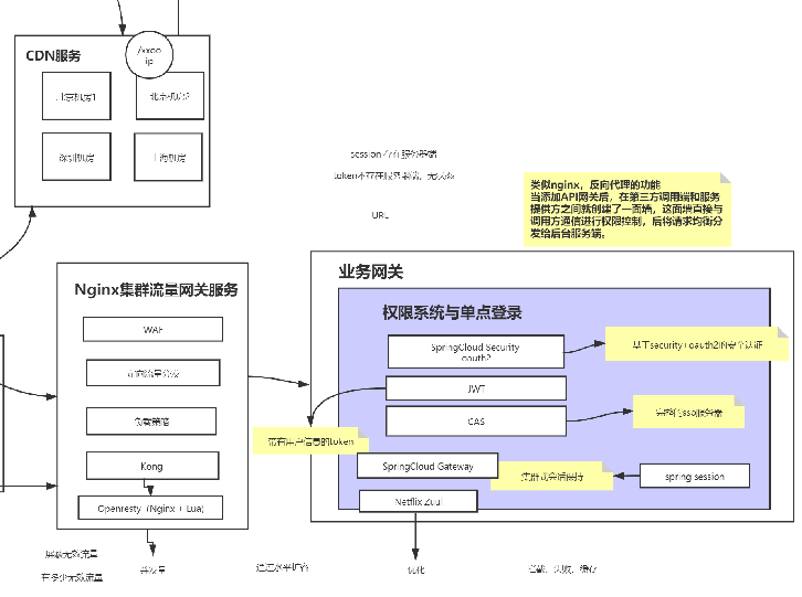 “bsports必一网页版”
干货来袭!拼多多首推全新微服务进阶指南(全彩版)简直不要太香(图3) “bsports必一网页版”
干货来袭!拼多多首推全新微服务进阶指南(全彩版)简直不要太香(图3)