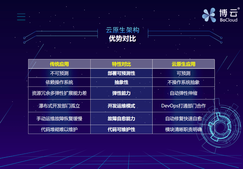 bsports必一网页版：
演讲实录(图4)