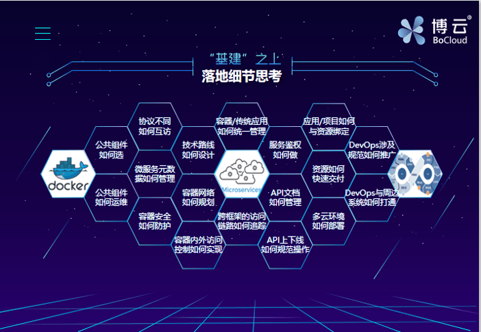 bsports必一网页版：
演讲实录(图6)