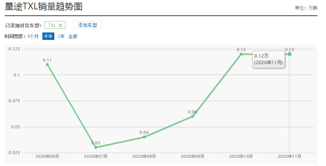 bsports必一网页版:
奇瑞高端品牌再遇危机 星途惨遭打脸!(图4) bsports必一网页版:
奇瑞高端品牌再遇危机 星途惨遭打脸!(图4)