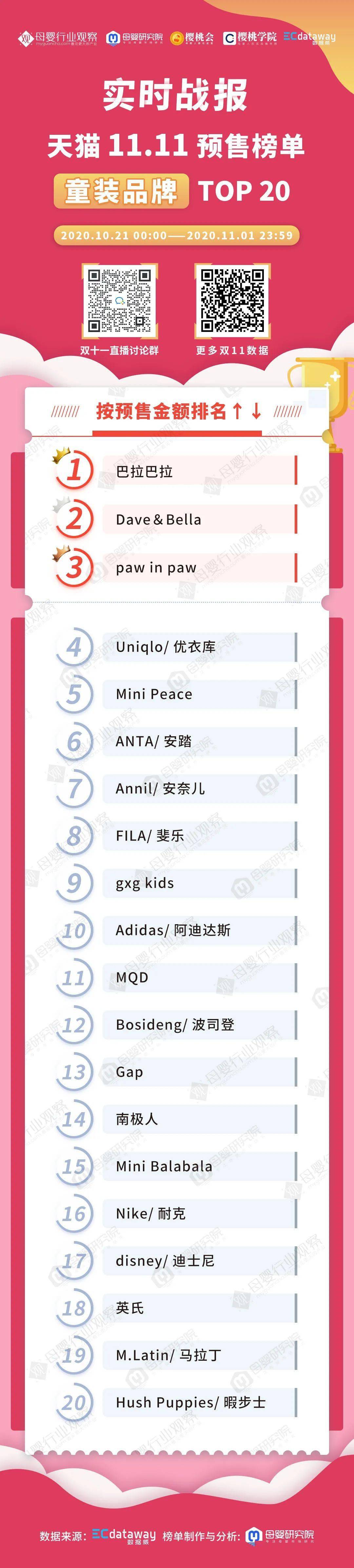 bsports必一网页版-
今年双11 哪些童装、童鞋品牌俘获了家长们的心？(图7)